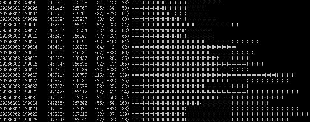 Self-hosting in the era of LLMs and cheap compute