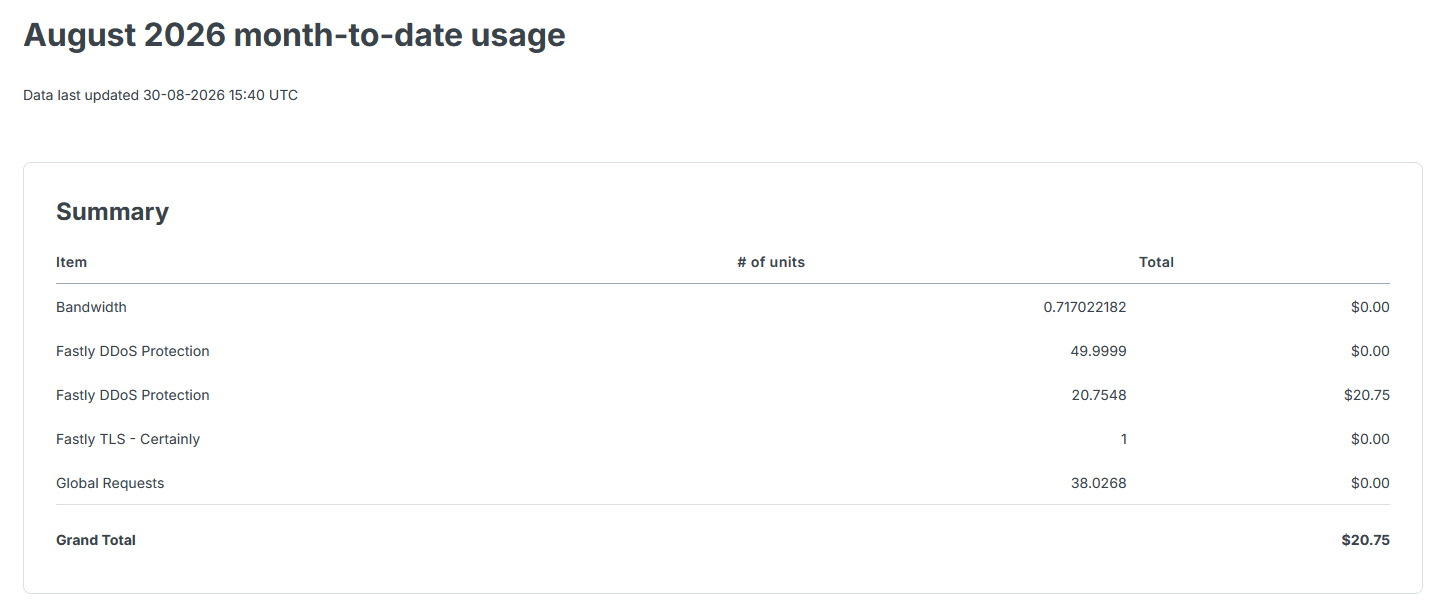 to say i was not pleased with this was an understatement I've somehow spent $20.75 on DDoS Protection. When I checked the panel it suggested it had blocked exactly 0 (zero) requests