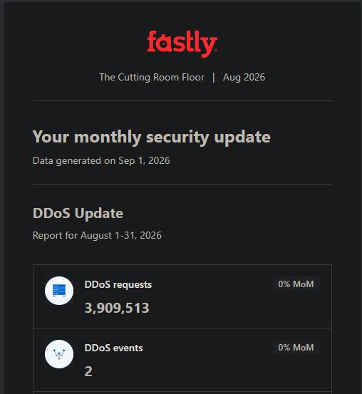 fifteen hours! fastly .. Your monthly security update:
DDoS requests: 3,909,513
DDoS events: 2